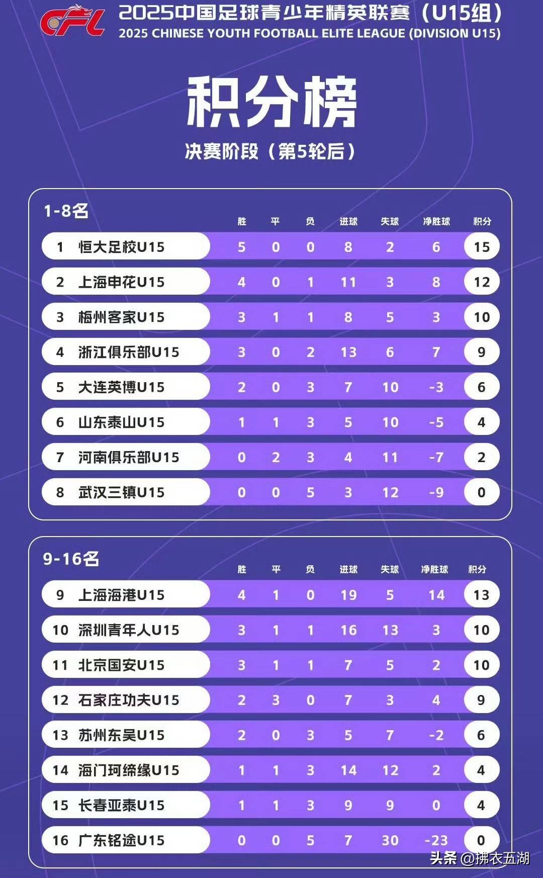 河南队全队备战新赛季备受期待